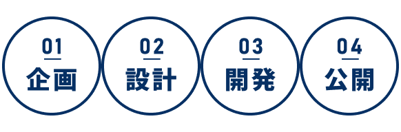 実績につながる ポートフォリオ実装